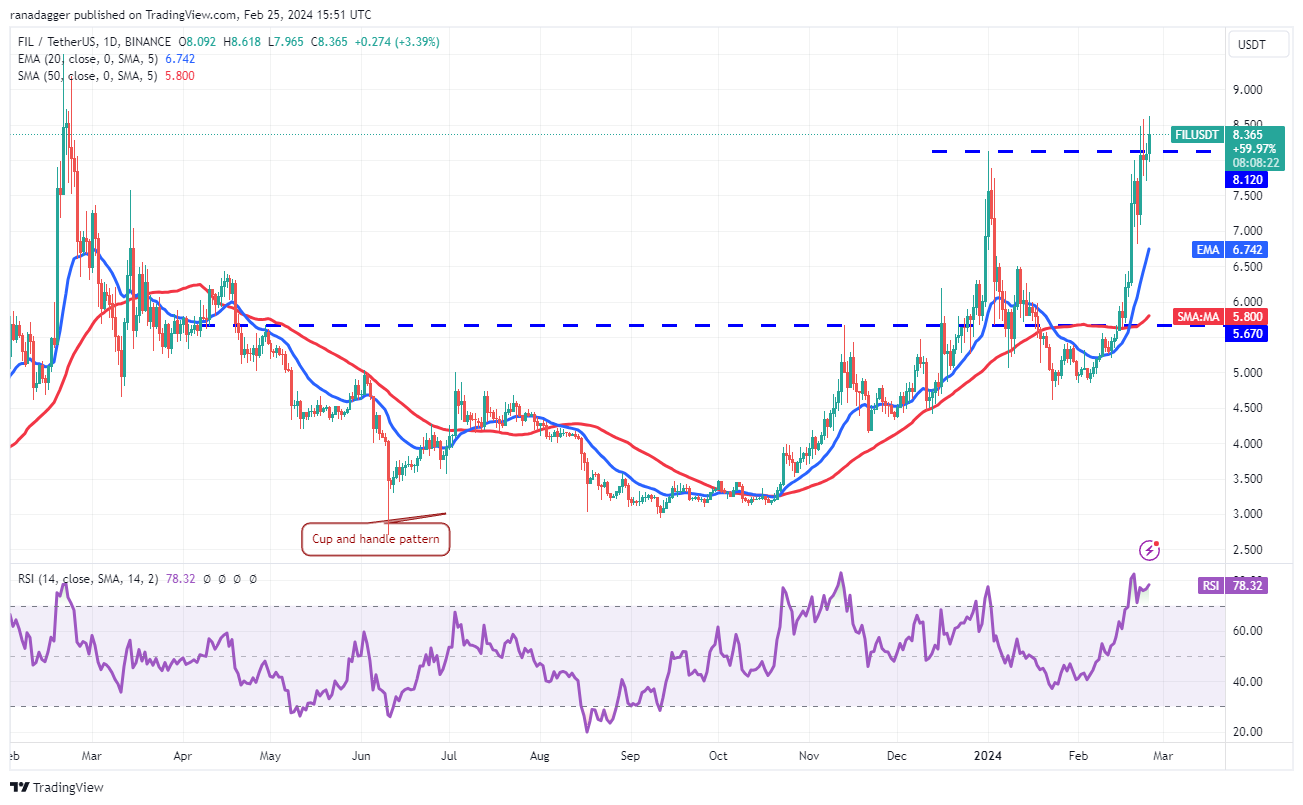 随着比特币价格在5.1万美元以上震荡,ETH、UNI、FIL和GRT转为看涨插图7 随着比特币价格在5.1万美元以上震荡,ETH、UNI、FIL和GRT转为看涨