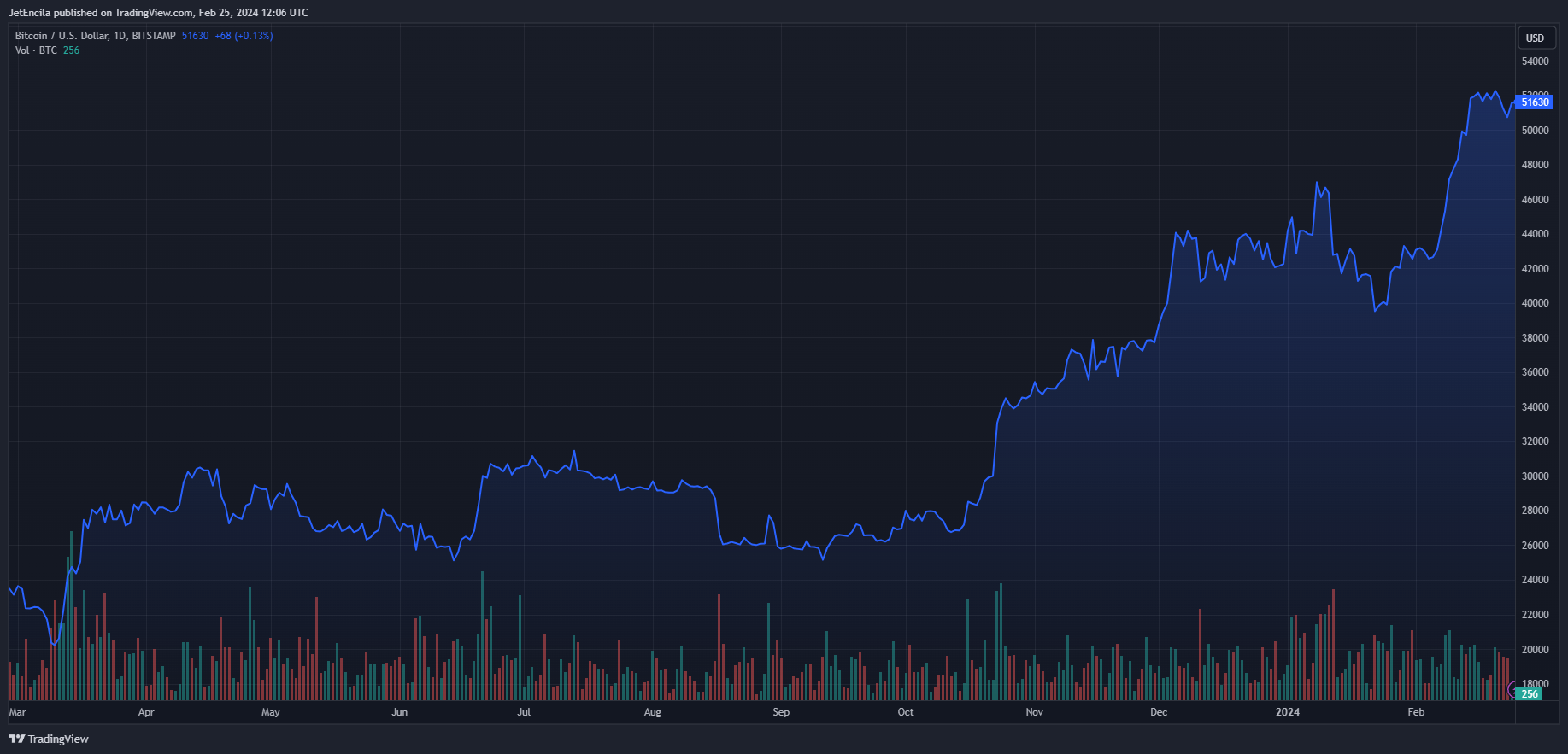 Carson为其客户增加了比特币投资