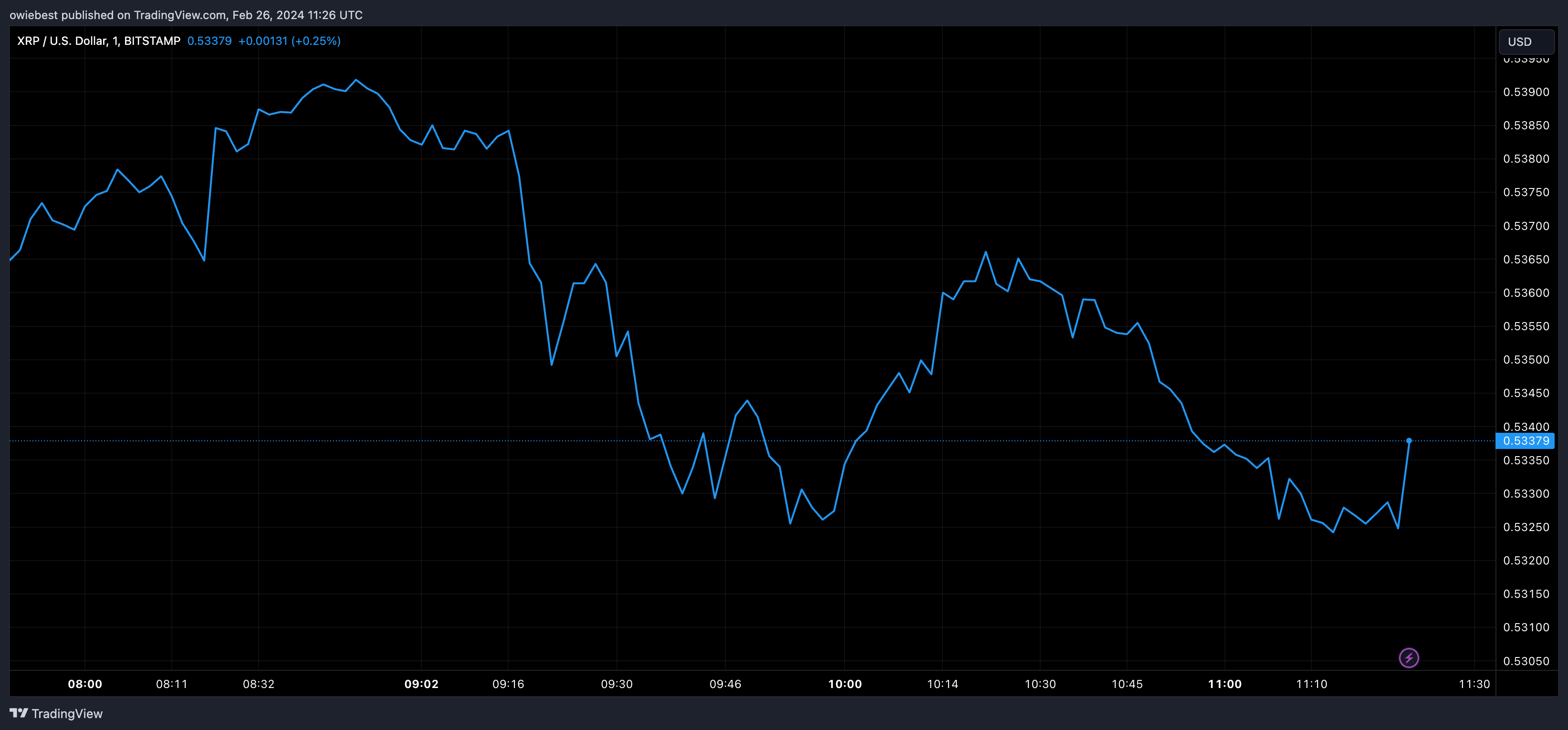贝莱德何时会申请XRP ETF？