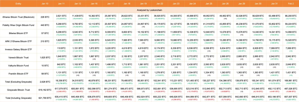 比特币ETF现货流动超越黄金：大规模资本轮换正在进行中？