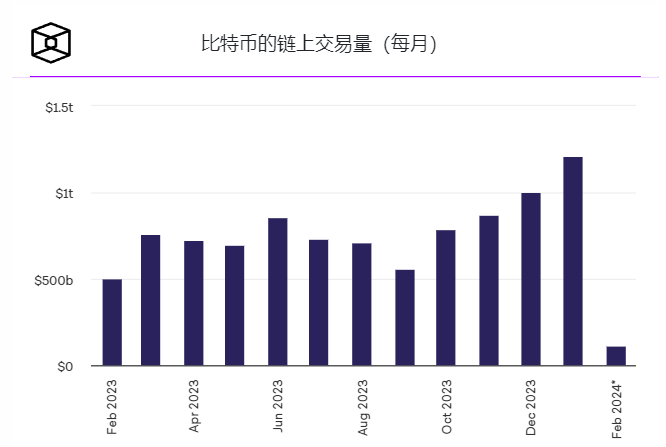 Bitpieapp最新中文版下载_2024年1月份比特币交易量创下2022年9月以来最高月度交易量