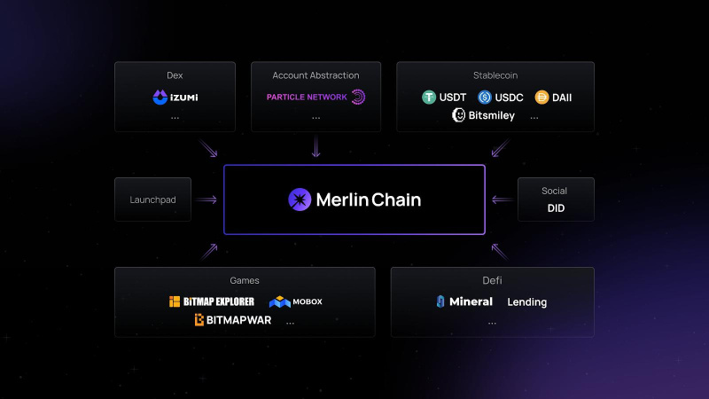 释放比特币的潜力:引入原生L2解决方案Merlin Chain插图3 释放比特币的潜力:引入原生L2解决方案Merlin Chain