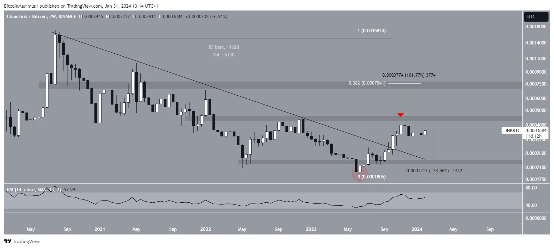 预计将在2月份超越比特币(BTC)的三种山寨币