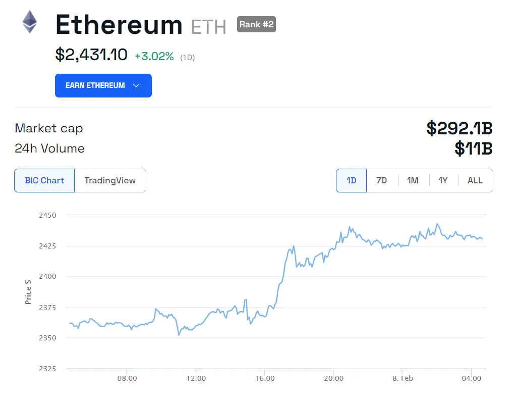 以太坊质押达到历史新高，占以太坊总供应量的25%