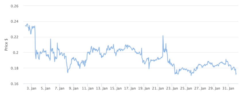 Celsius NetWork从破产中崛起，向债权人分配数十亿美元