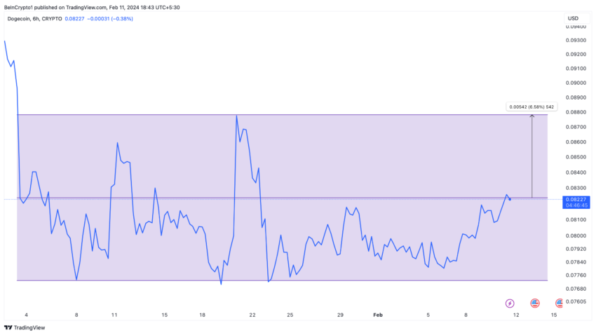 MeMe币BONK飙升30%,狗狗币DOGE、柴犬币SHIB和PEPE币会跟随吗?插图1 MeMe币BONK飙升30%,狗狗币DOGE、柴犬币SHIB和PEPE币会跟随吗?
