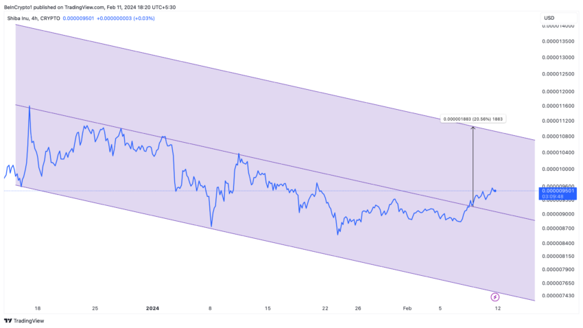 MeMe币BONK飙升30%,狗狗币DOGE、柴犬币SHIB和PEPE币会跟随吗?插图2 MeMe币BONK飙升30%,狗狗币DOGE、柴犬币SHIB和PEPE币会跟随吗?