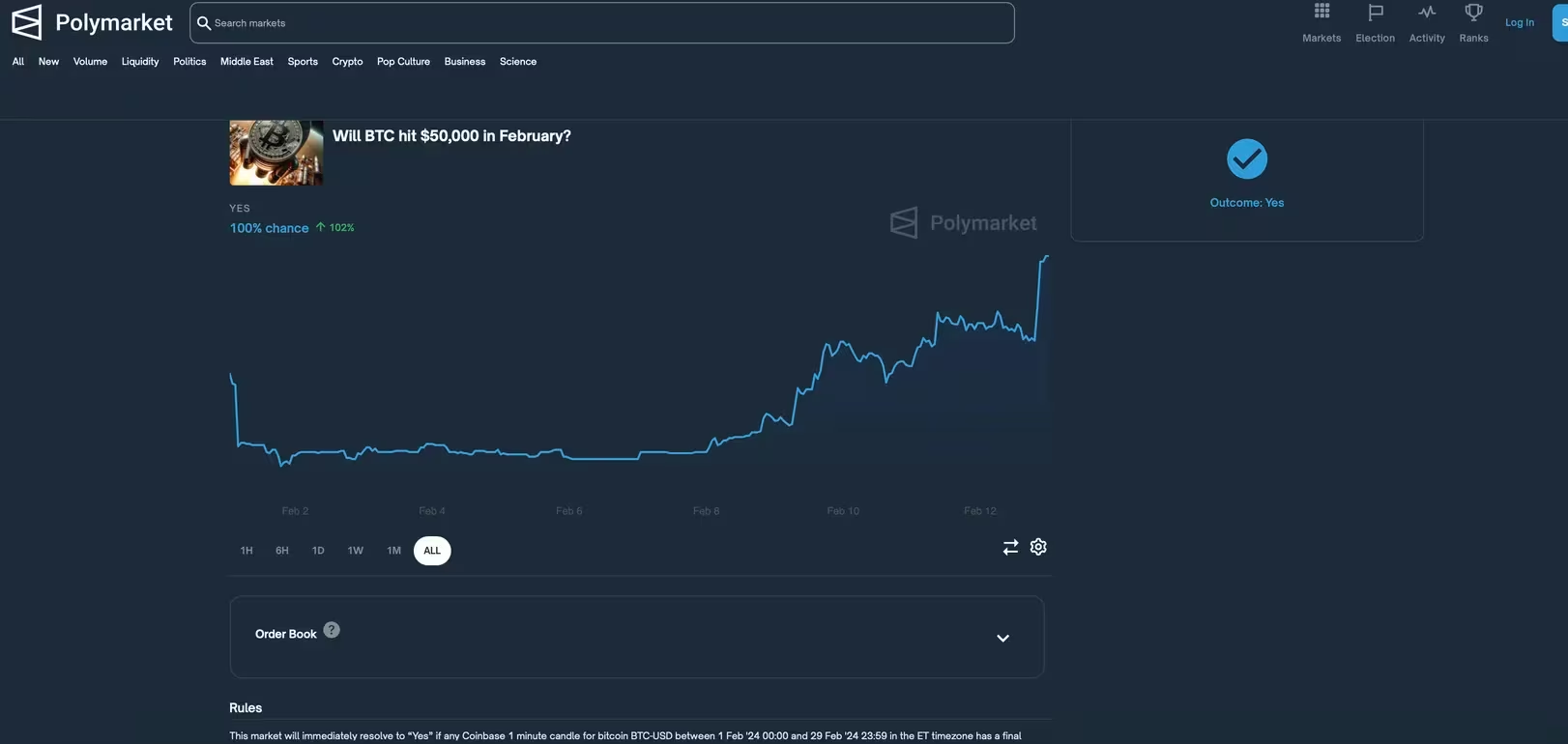 随着比特币突破5万美元，MOON币持有者在预测平台Polymarket上获利550%