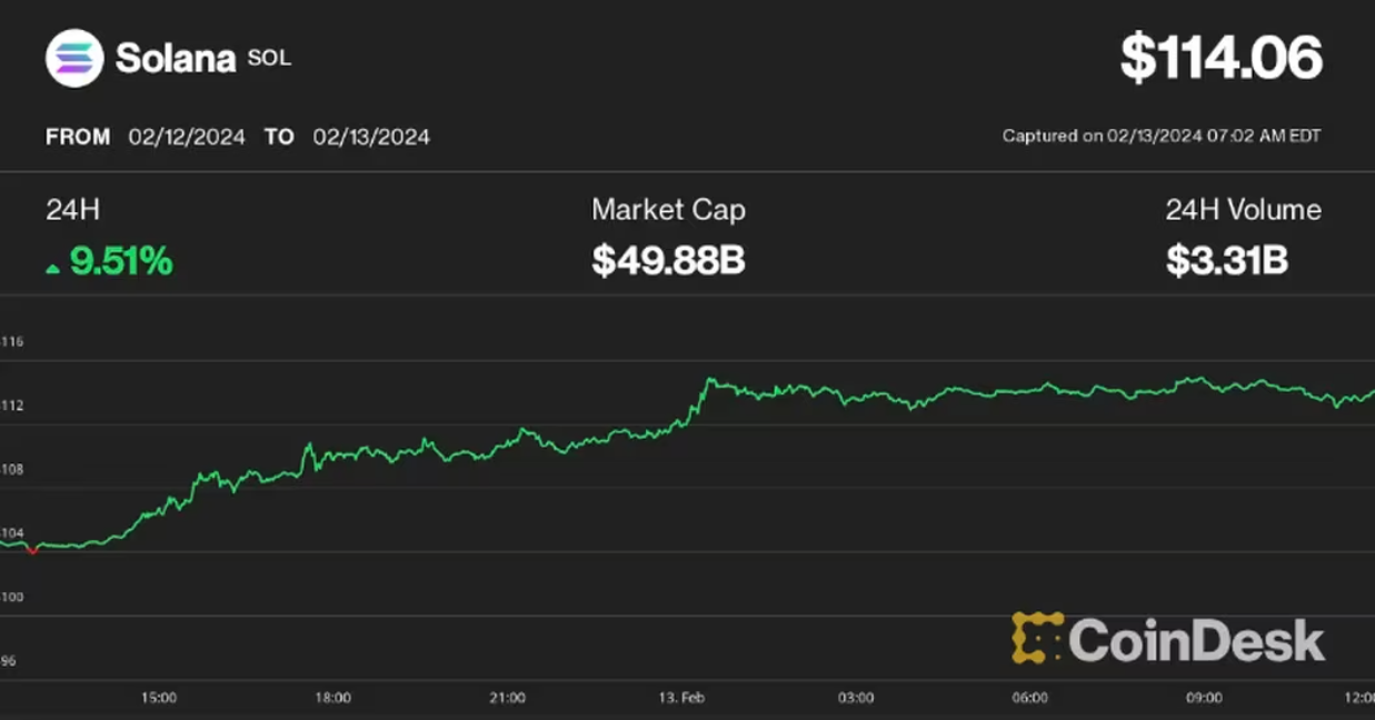 比特币价格为5万美元,接下来是什么? 比特币价格为5万美元,接下来是什么?