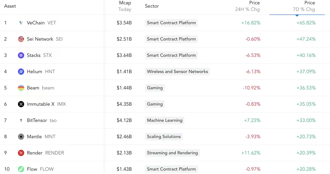 Bitpie最新app官方下载_比特币和唯链行情看涨的一周