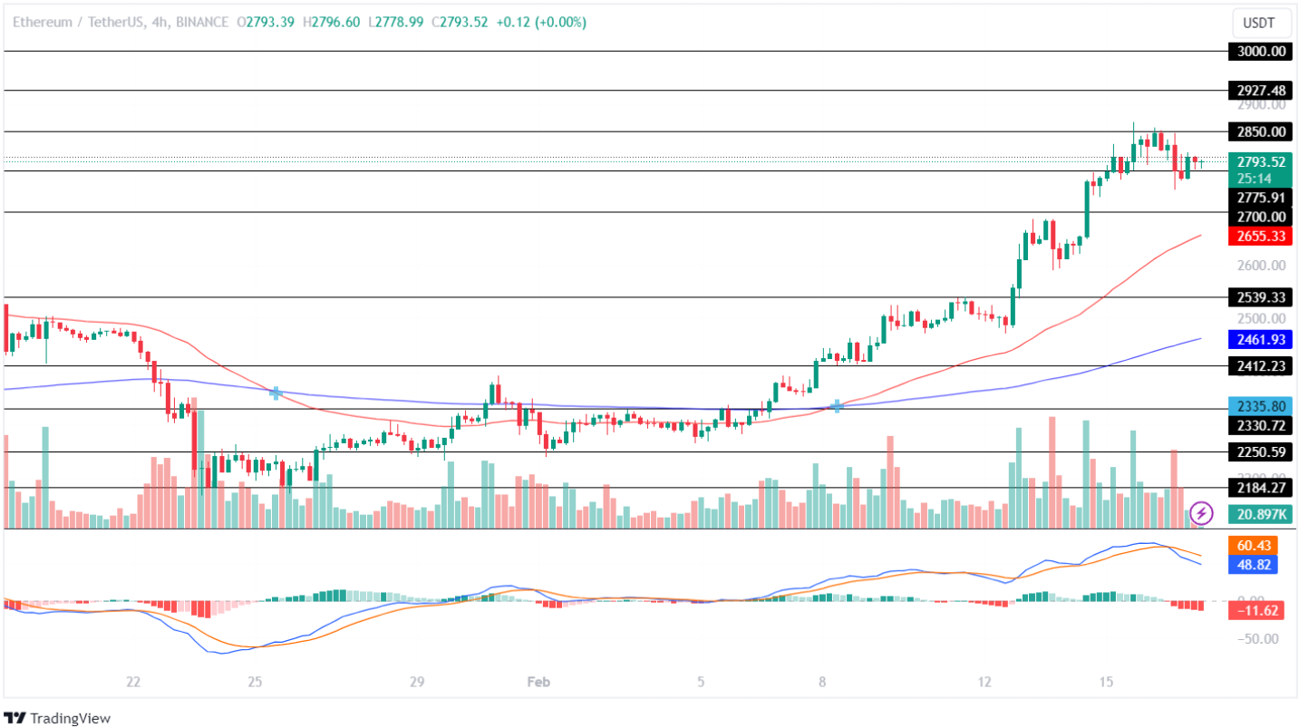 下周比特币、以太坊和XRP价格预测插图1 下周比特币、以太坊和XRP价格预测