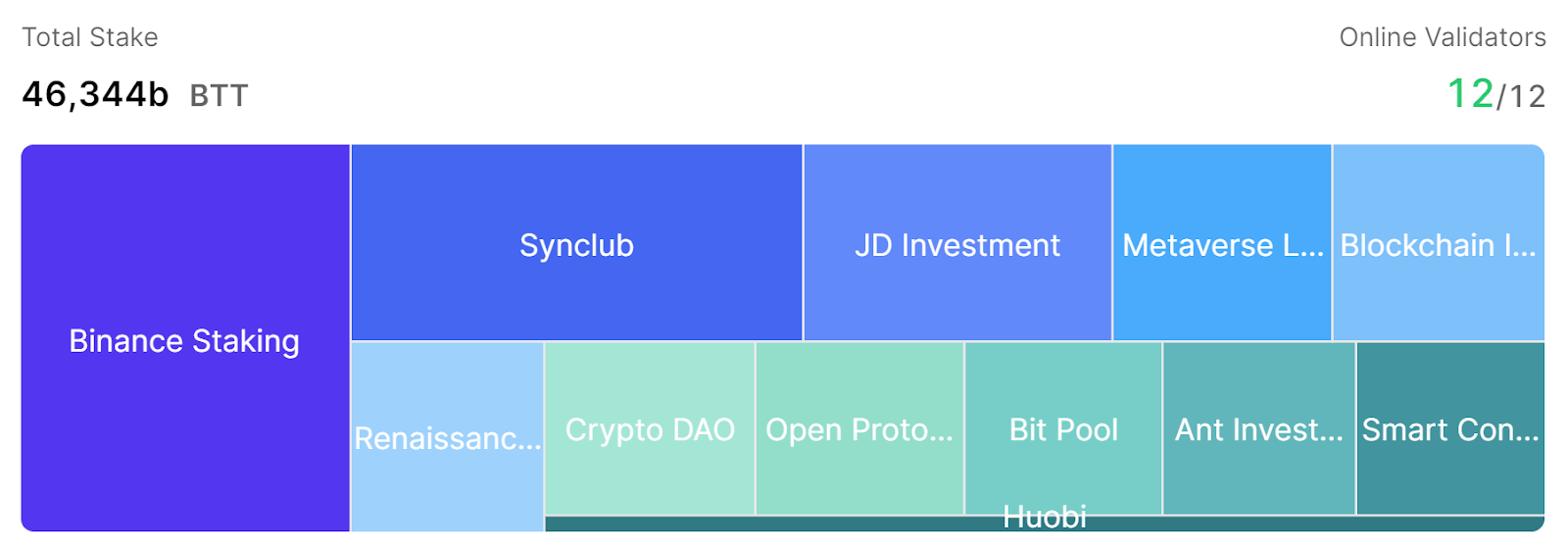 深入探讨BitTorrent链(BTTC)