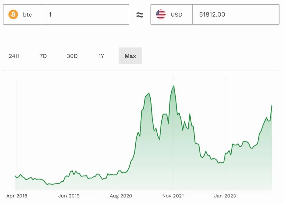 为什么比特币、以太坊和XRP的价格行情才刚刚开始？