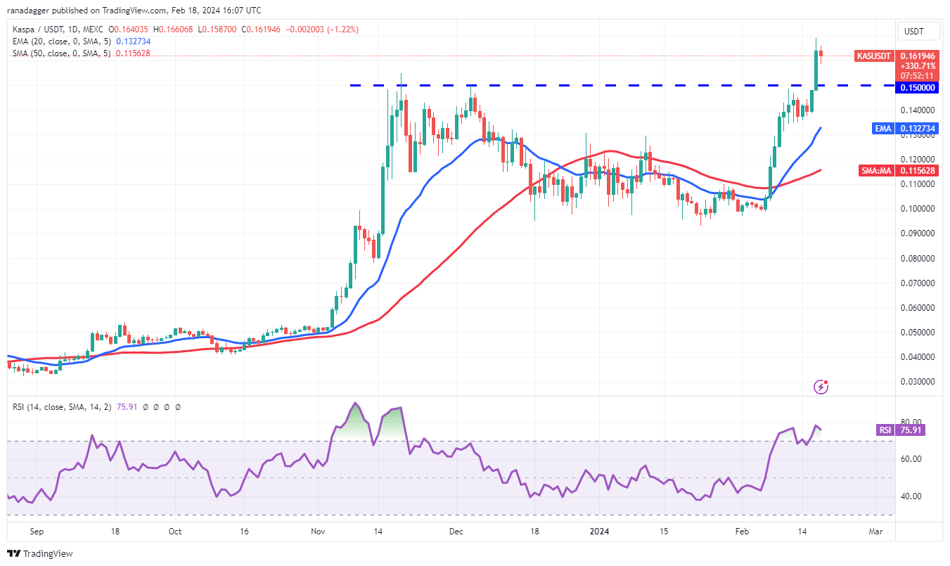 BNB、VET、RNDR和KAS都看涨,比特币多头力争保持5.2万美元插图5 BNB、VET、RNDR和KAS都看涨,比特币多头力争保持5.2万美元