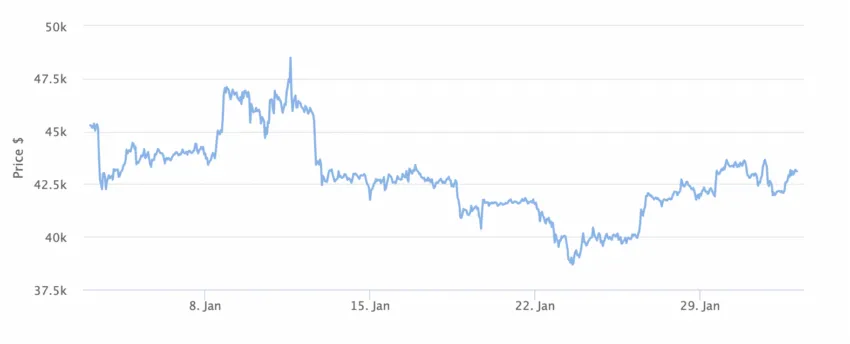 比特币行情:机构在三周内购买了比特币供应量的3.3%插图1 比特币行情:机构在三周内购买了比特币供应量的3.3%
