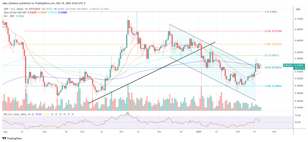 Ripple首席技术官解释XRP价格的驱动因素