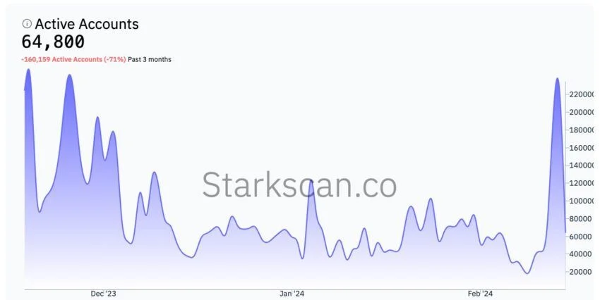 区块链游戏平台Pixels将发布2000万代币空投插图1 区块链游戏平台Pixels将发布2000万代币空投