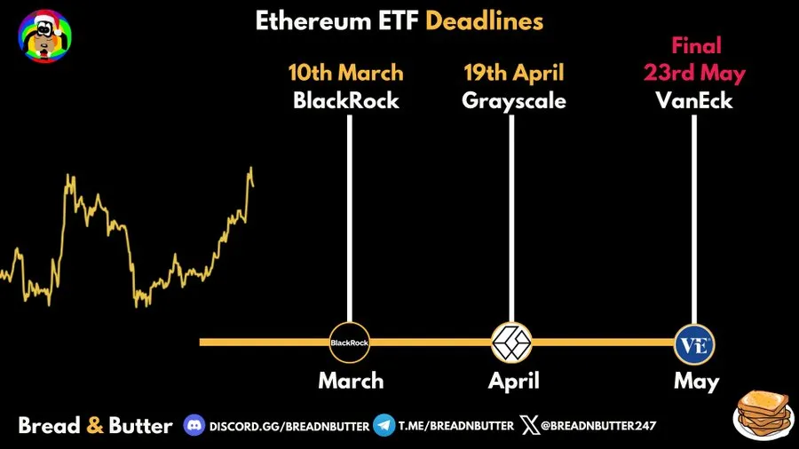为什么SEC今年可能不会批准以太坊ETF？