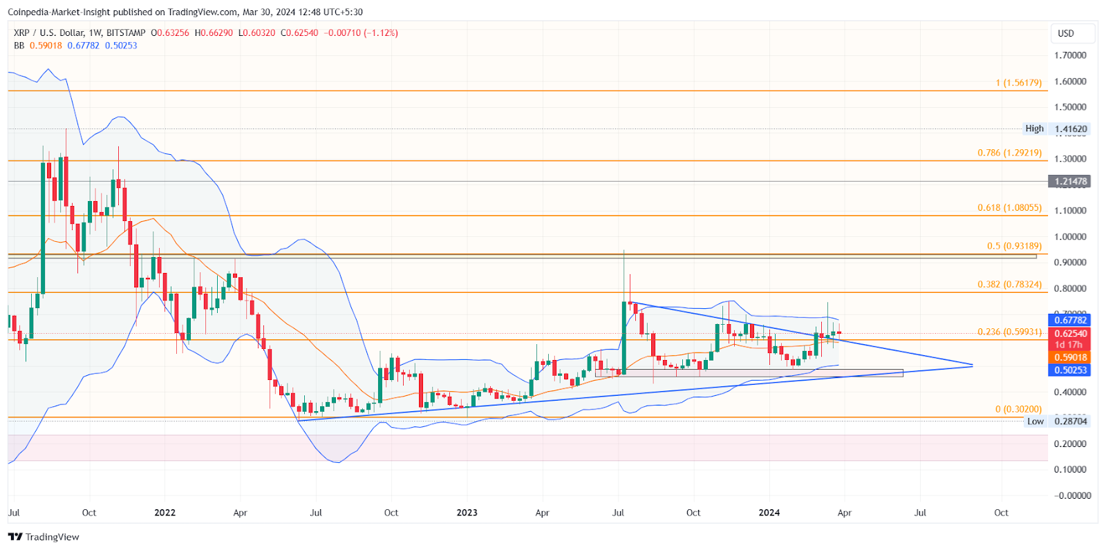 比特币、以太坊和XRP 4月份价格预测:即将大幅上涨?插图2 比特币、以太坊和XRP 4月份价格预测:即将大幅上涨?
