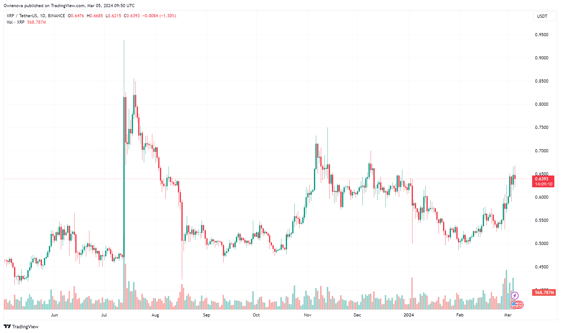 Ripple首席执行官宣扬XRP币在银行业转型中的作用