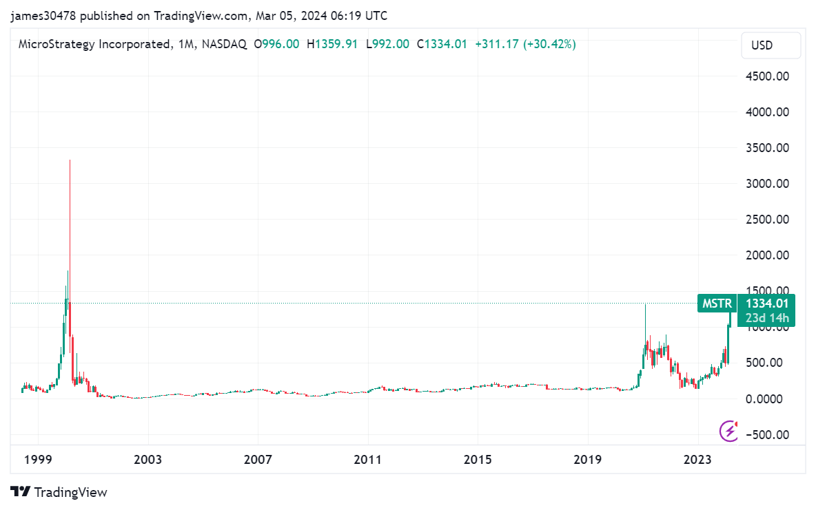 从科技繁荣到比特币时代：MicroStrategy市值达到200亿美元的历程
