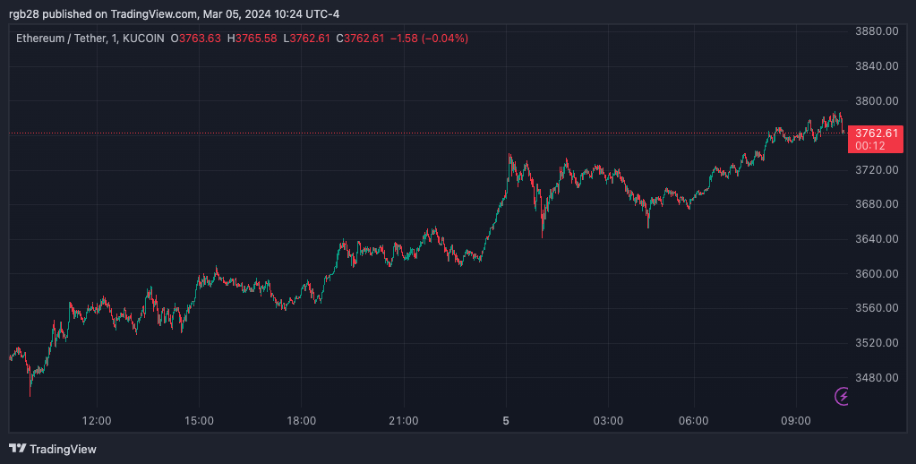 以太坊(ETH)ETF:SEC再次推迟对贝莱德提案的决定,监管机构请求公众反馈插图1 以太坊(ETH)ETF:SEC再次推迟对贝莱德提案的决定,监管机构请求公众反馈