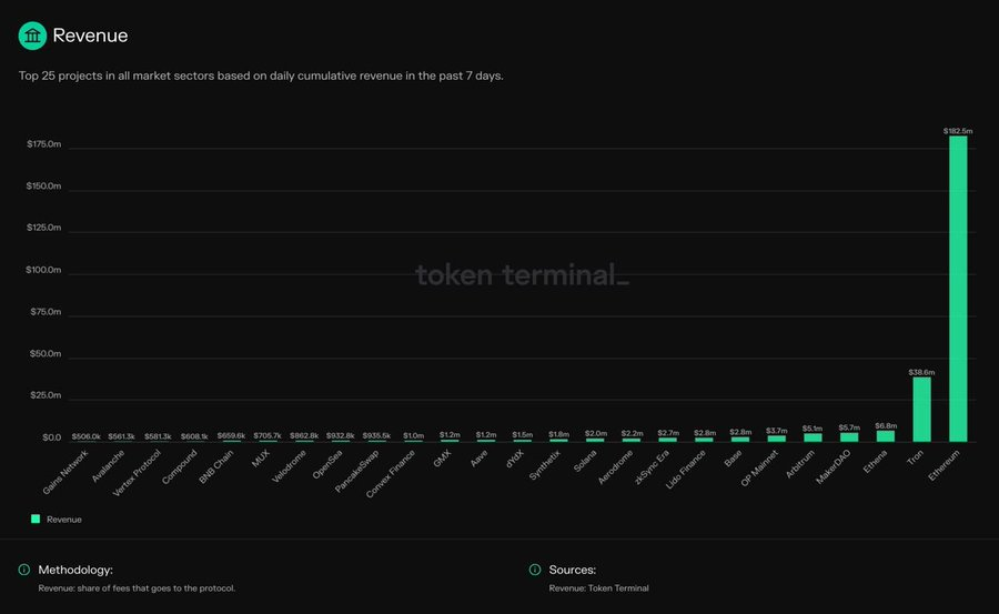 稳定币项目Ethena Labs为USDe Treasury筹集400万美元