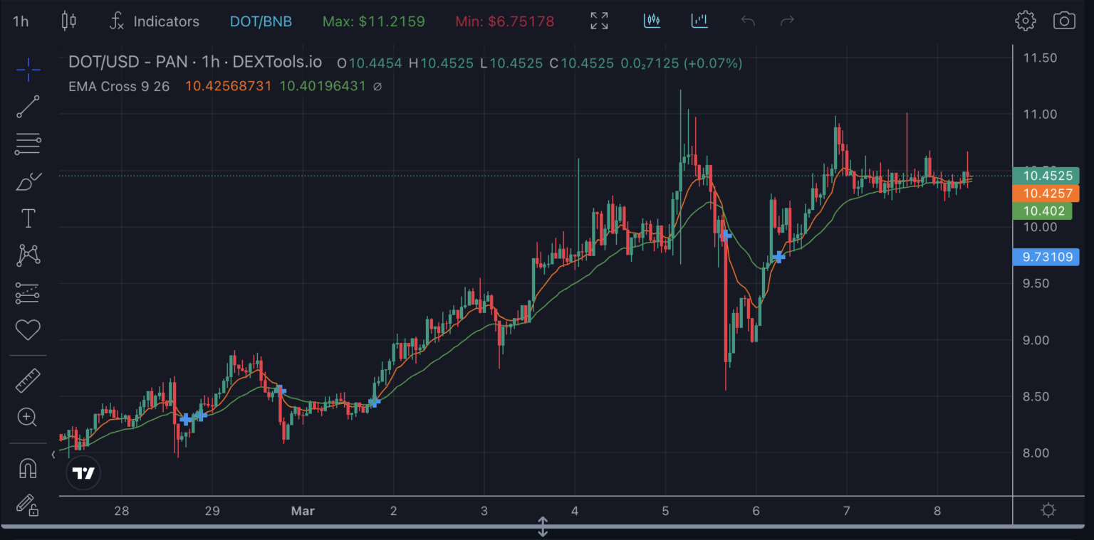 DOT币价格为什么可能跌破10美元?插图2 DOT币价格为什么可能跌破10美元?