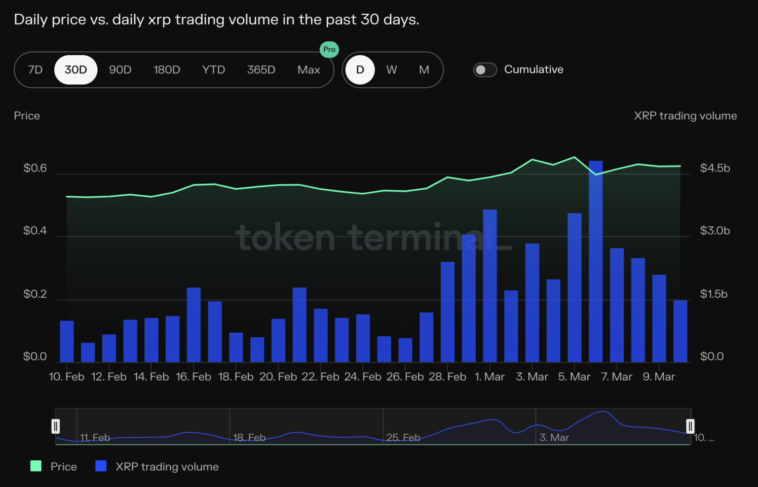 XRP币价格回调：即将跌至0.60美元吗？