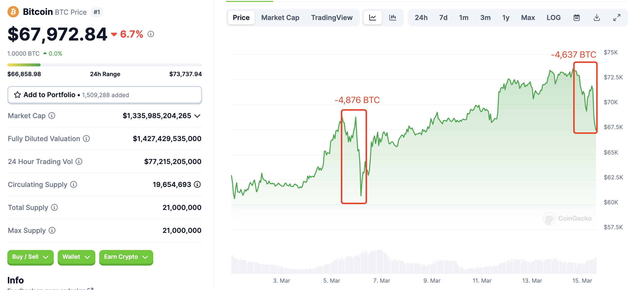比特币Coinbase溢价崩盘背后的原因是什么?插图1 比特币Coinbase溢价崩盘背后的原因是什么?