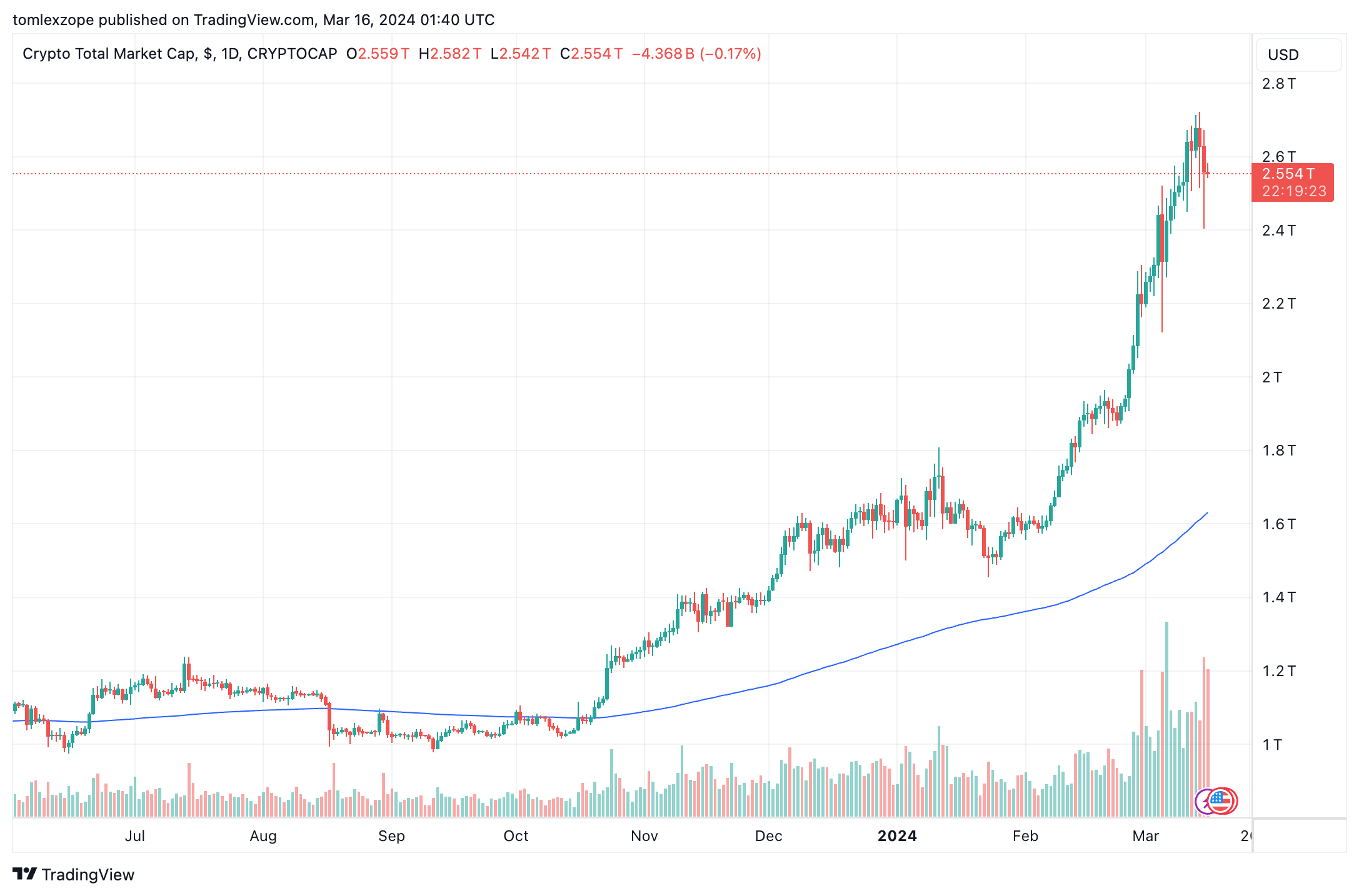 检察官认为FTX的前CEO SBF应被判处50年监禁
