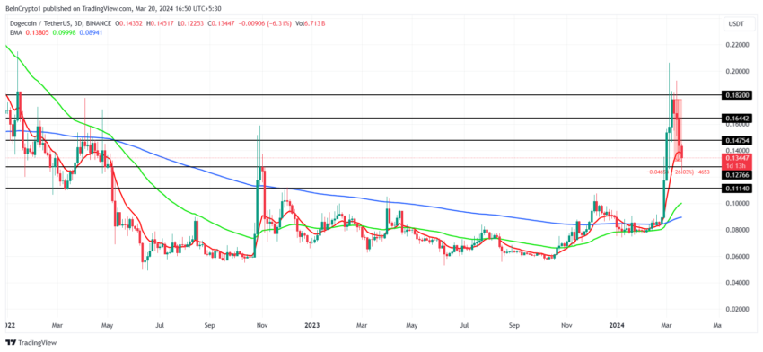 为什么狗狗币(DOGE)比柴犬币(SHIB)更好?插图2 为什么狗狗币(DOGE)比柴犬币(SHIB)更好?