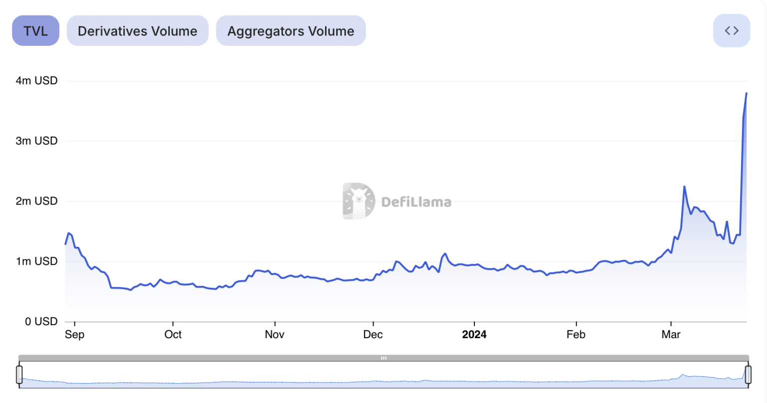 比特派app如何交易_Shibarium TVL两天内飙升170%，对柴犬币SHIB价格有何影响？