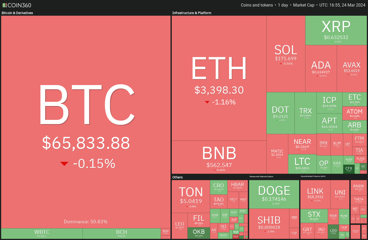 比特币价格本周开盘看涨：DOGE、TON、STX和FTM会跟进吗？