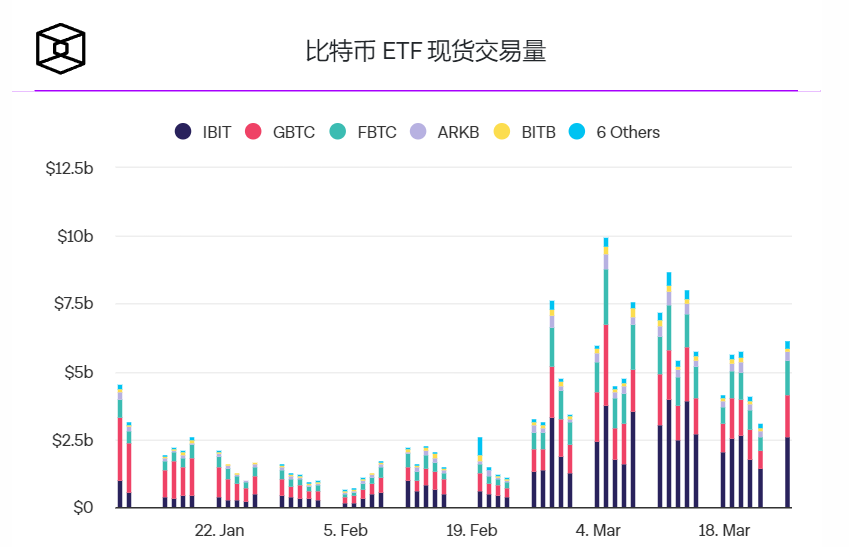 现货比特币ETF打破五天连续流出插图1 现货比特币ETF打破五天连续流出