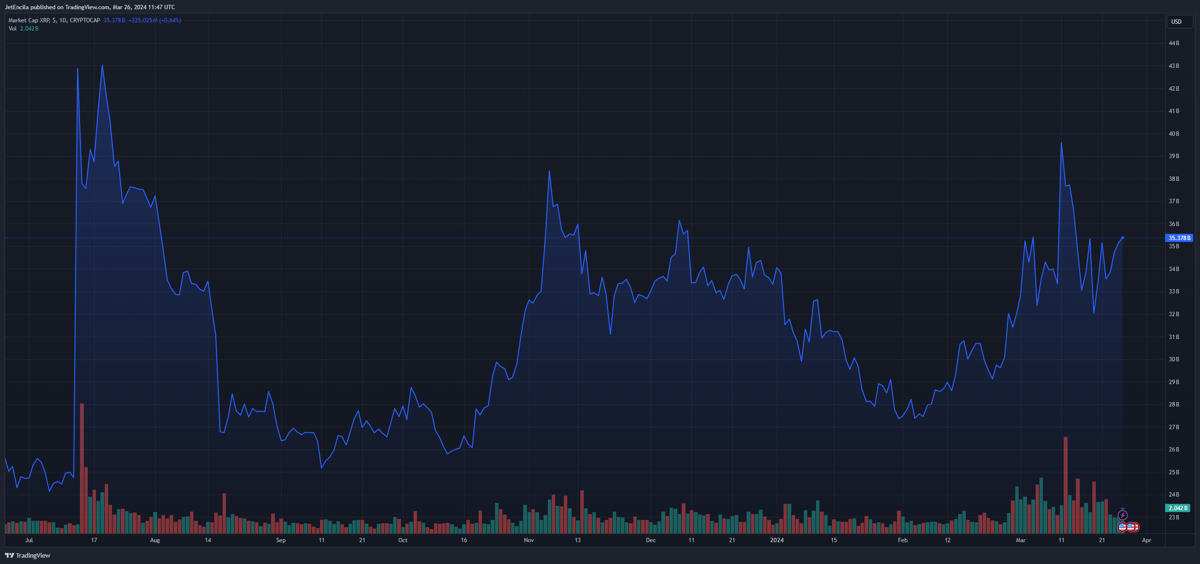 万事达卡支持Ripple进行全球汇款