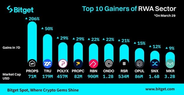 传统金融与区块链的整合：现实世界资产在加密货币中的作用