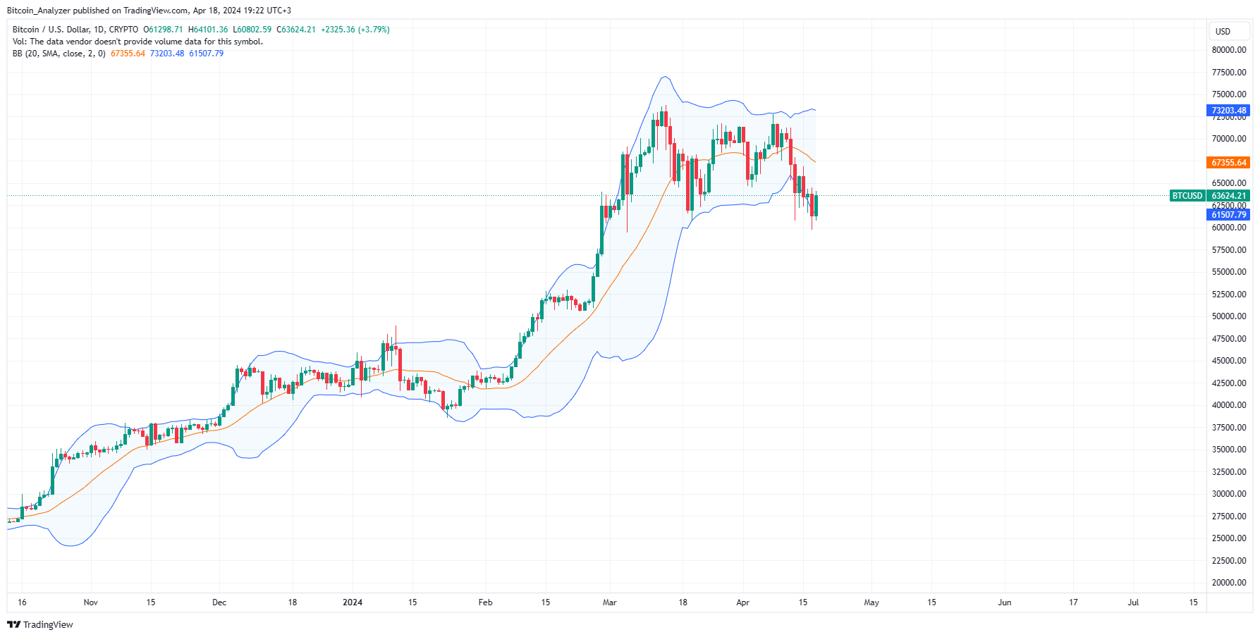 比特币矿工如2020年一样囤积比特币:比特币价格正在为突破10万美元做准备吗?1 比特币矿工如2020年一样囤积比特币:比特币价格正在为突破10万美元做准备吗?1