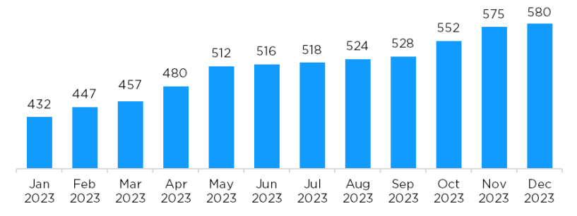2024年比特币减半:这次有5个不同之处插图 2024年比特币减半:这次有5个不同之处