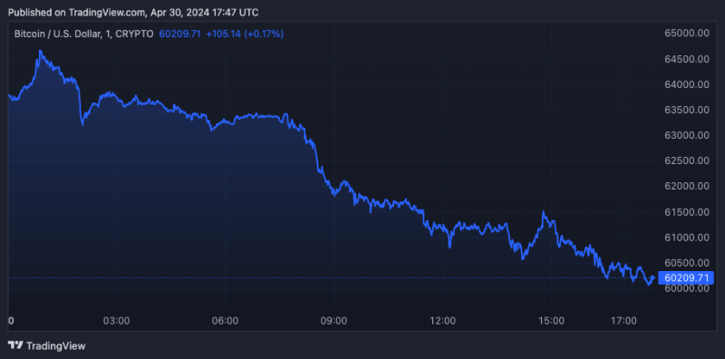 加密货币股票遭抛售：Coinbase、Marathon和Riot股价也下跌，MicroStrategy股价暴跌17%