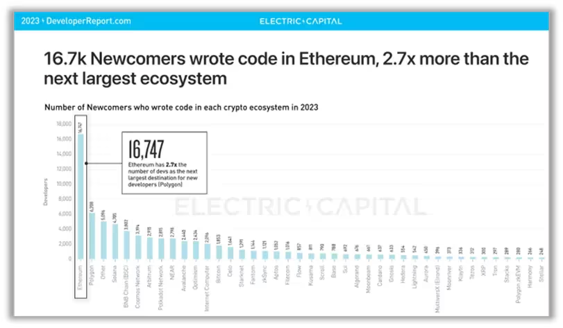 ETF获批对以太坊意味着什么?插图 ETF获批对以太坊意味着什么?