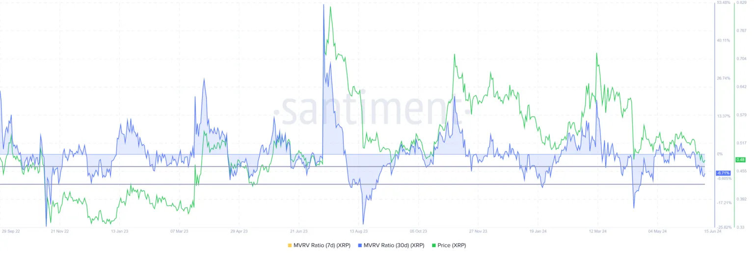 瑞波币XRP币价格有望回升