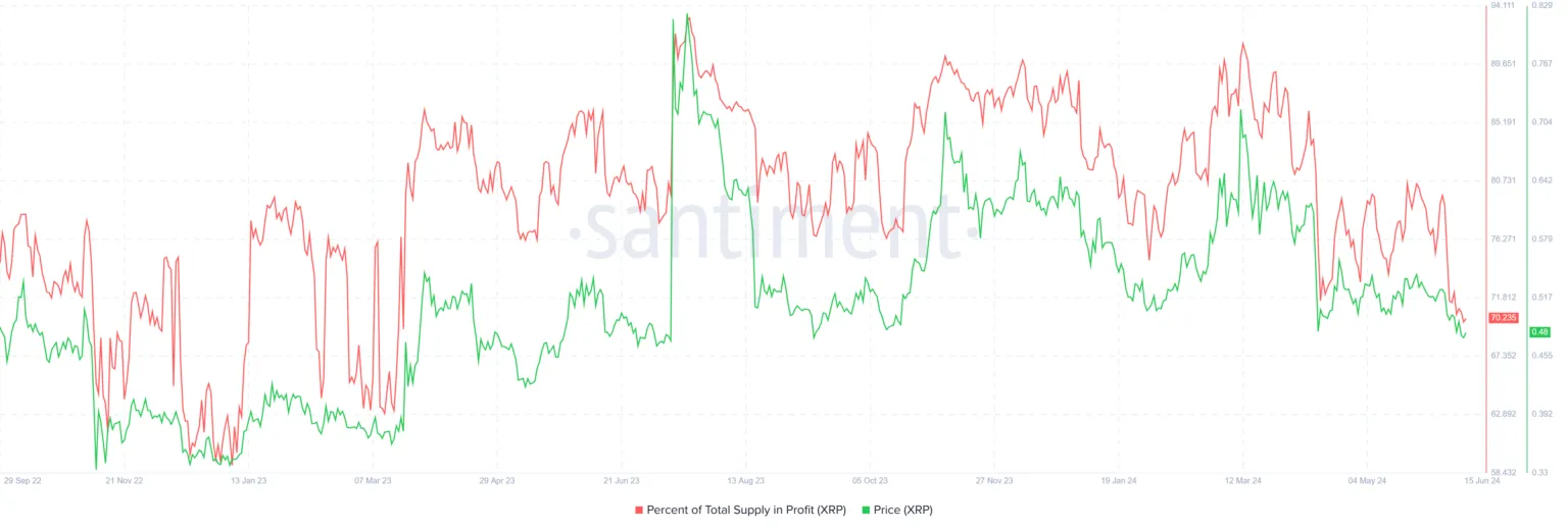 瑞波币XRP币价格有望回升插图1 瑞波币XRP币价格有望回升