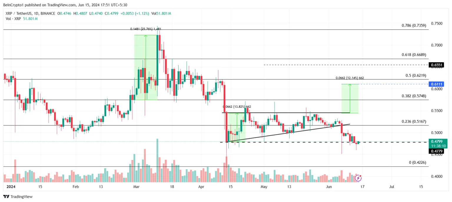 瑞波币XRP币价格有望回升插图2 瑞波币XRP币价格有望回升