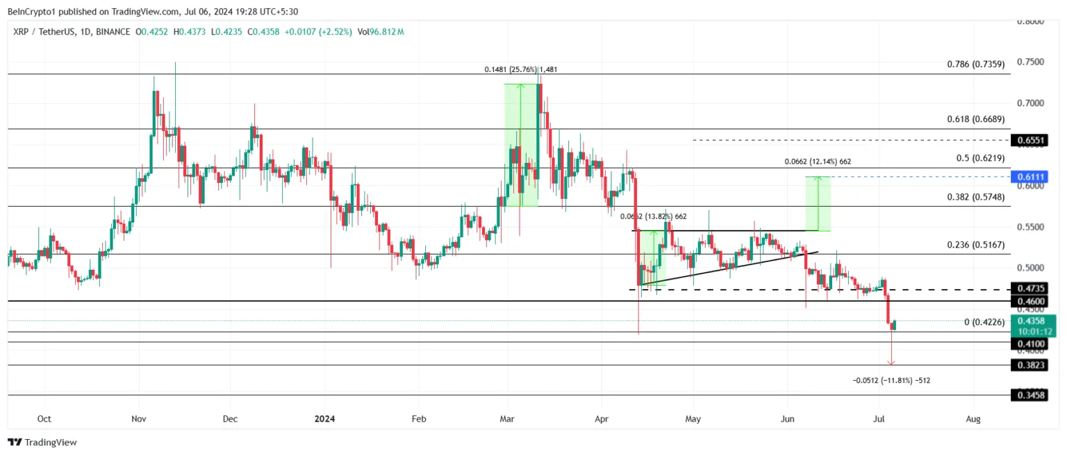 XRP持有者需要做的不仅仅是希望价格回升插图 XRP持有者需要做的不仅仅是希望价格回升