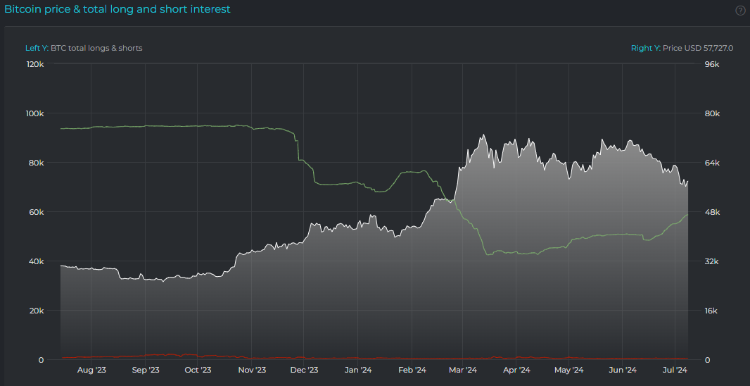 Bitfinex鲸鱼在比特币回调期间增加10000 比特币多头仓位插图 Bitfinex鲸鱼在比特币回调期间增加10000 比特币多头仓位