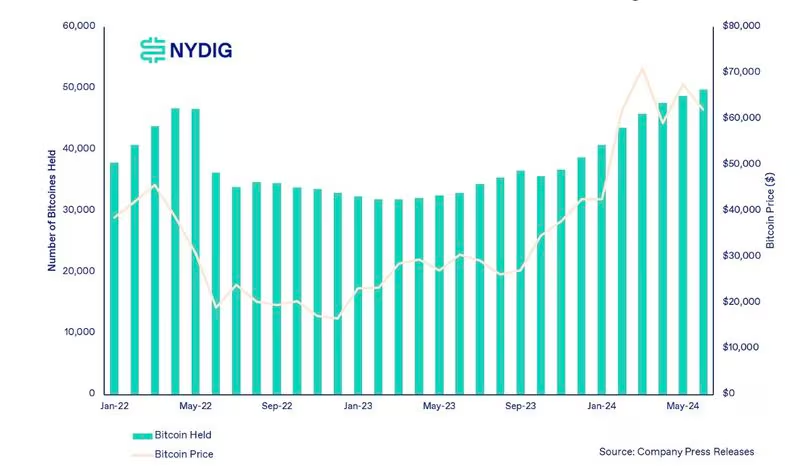 德国、Mt. Gox和矿工抛售压力导致比特币价格下跌可能被夸大了