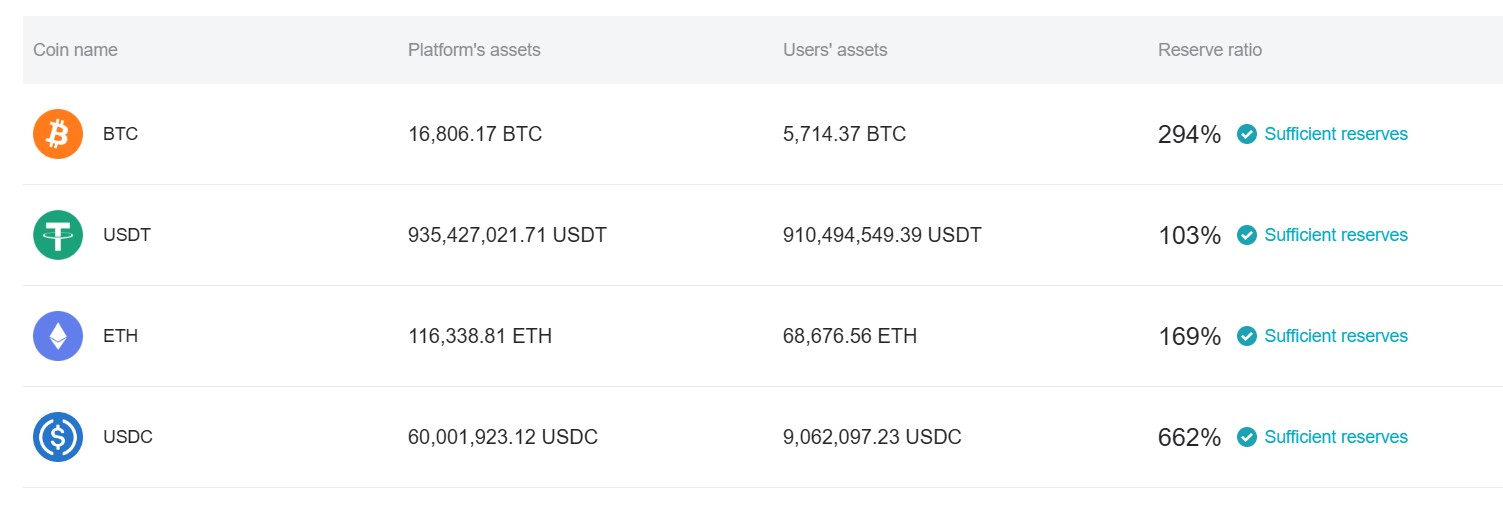 Bitget报告第二季度资本流入7亿美元,新增290万用户插图 Bitget报告第二季度资本流入7亿美元,新增290万用户