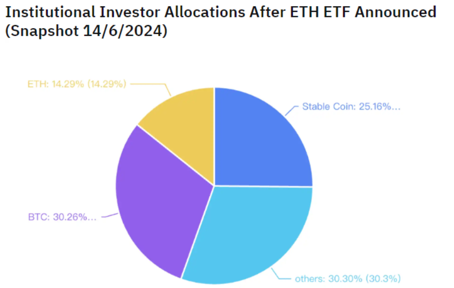 21Shares以太坊现货ETF免收最长6个月的费用插图 21Shares以太坊现货ETF免收最长6个月的费用