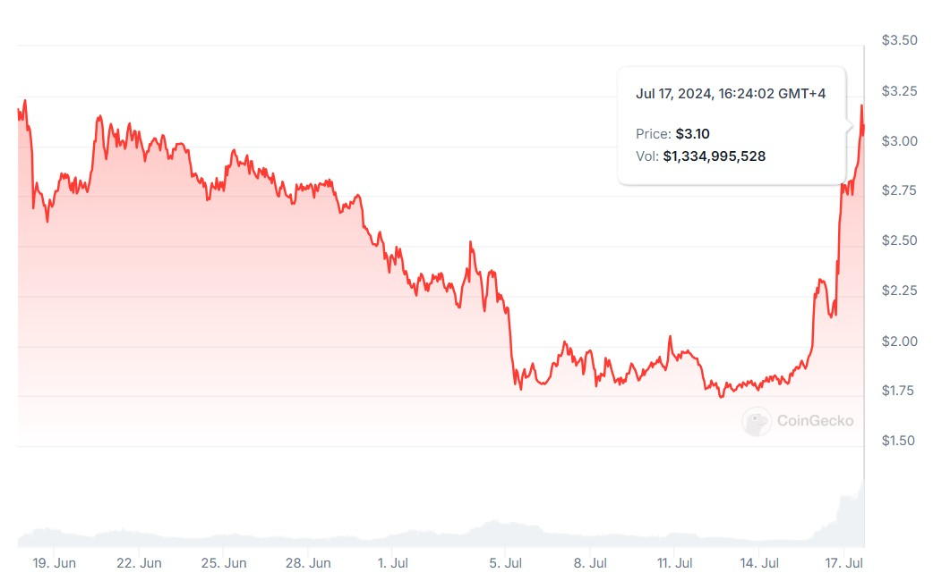 Worldcoin否认内幕交易和价格操纵指控插图 Worldcoin否认内幕交易和价格操纵指控